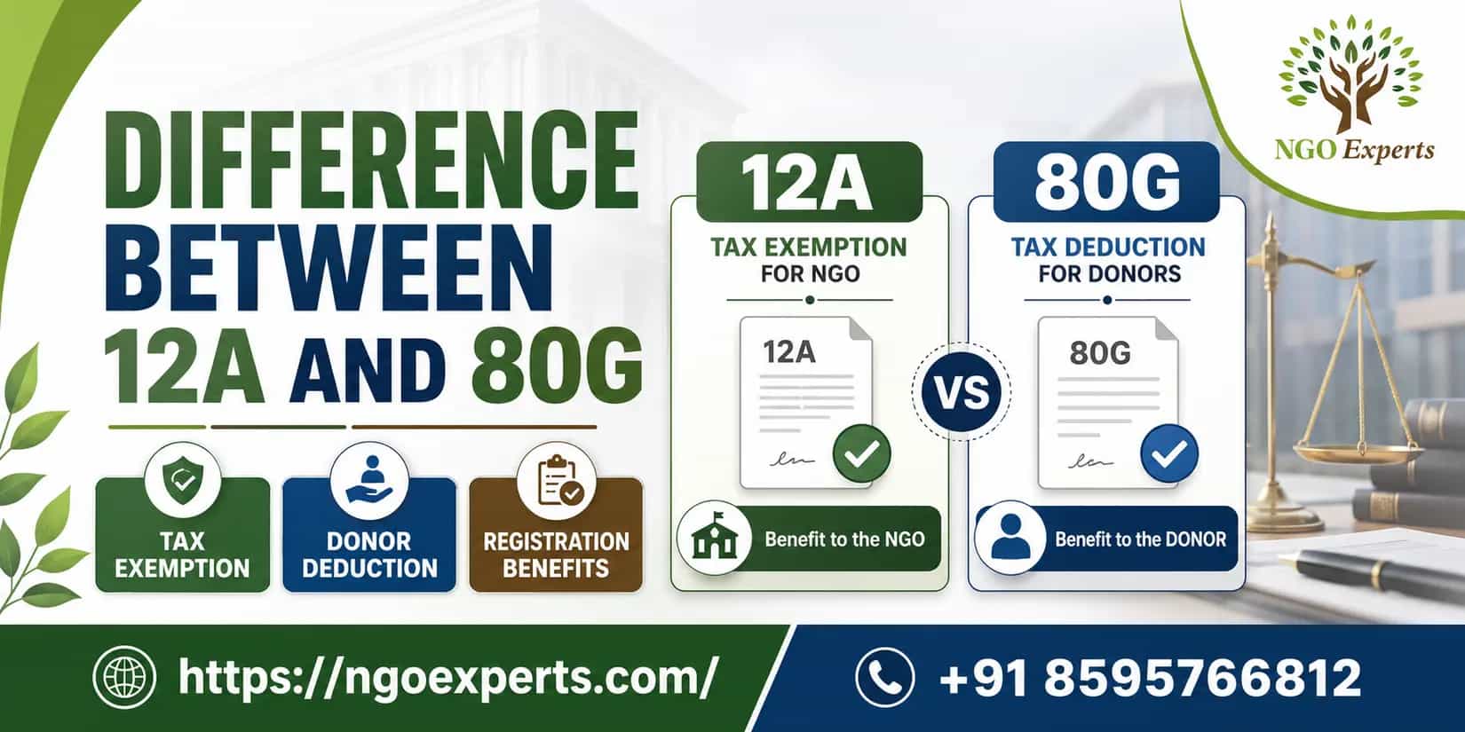 Difference Between 12a and 80g