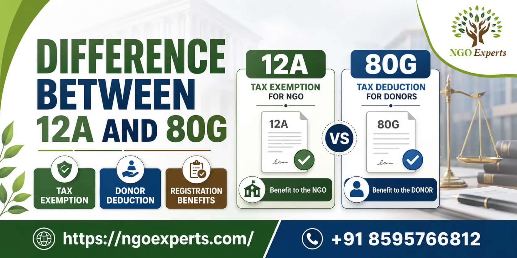 Difference Between 12a and 80g