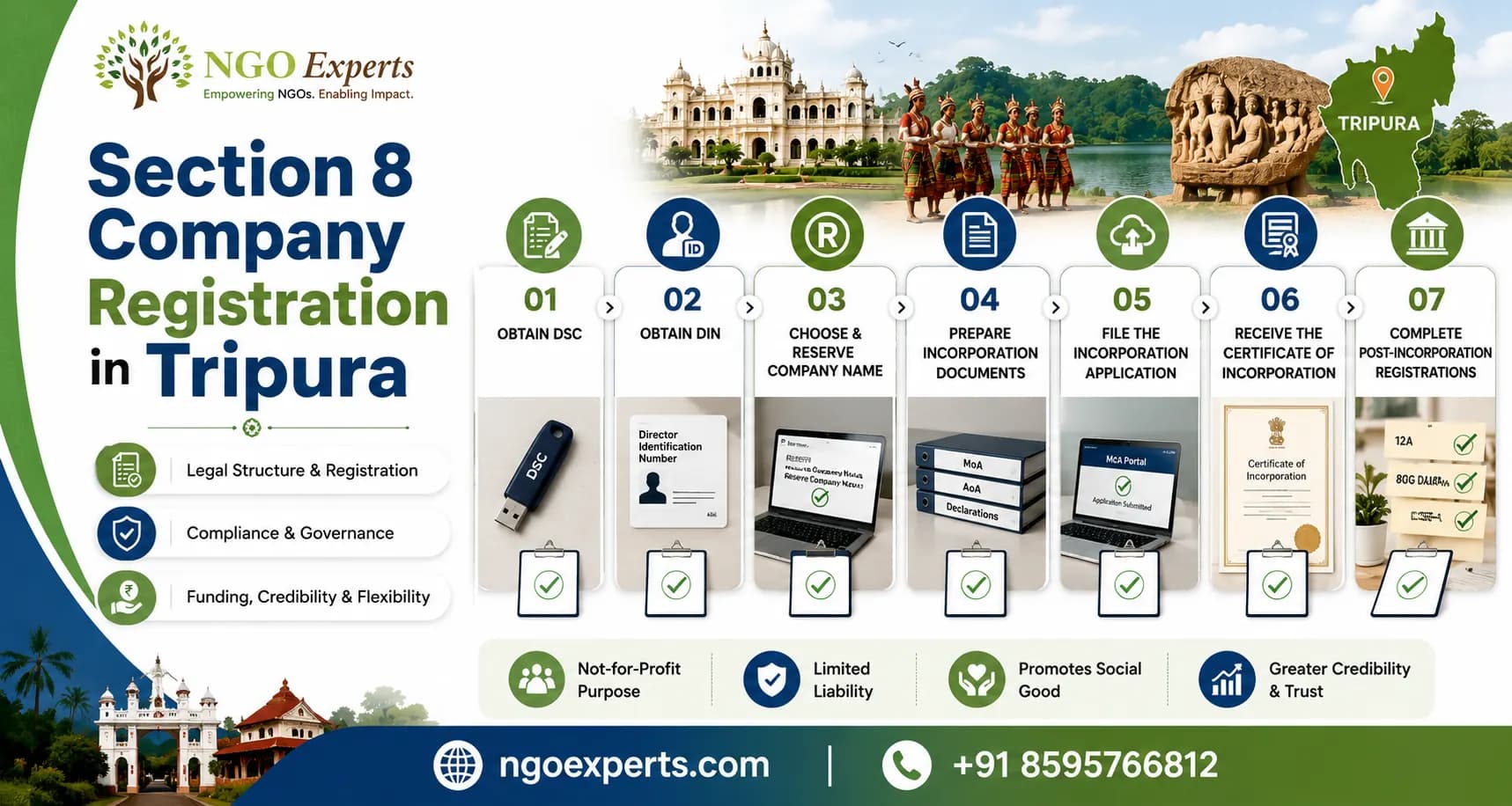 Section 8 Company Registration in Tripura
