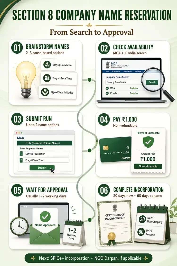 How to Reserve a Section 8 Company Name: Step-by-Step Process 2026
