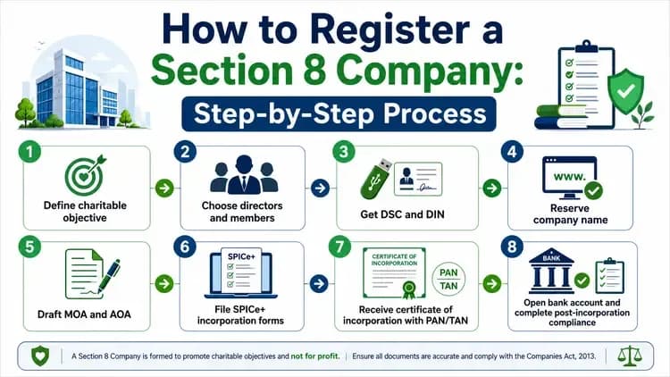 How to Register a Section 8 Company Step-by-Step Process