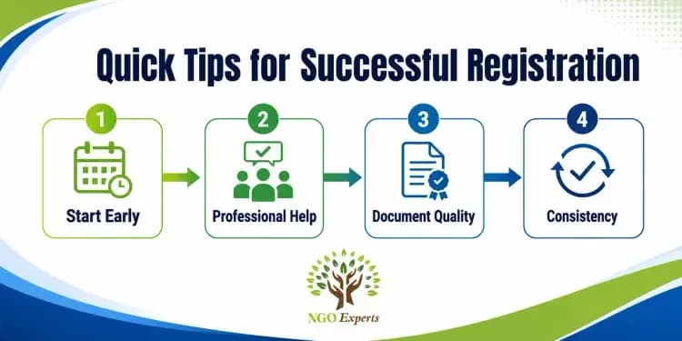 Quick Tips for Successful Registration