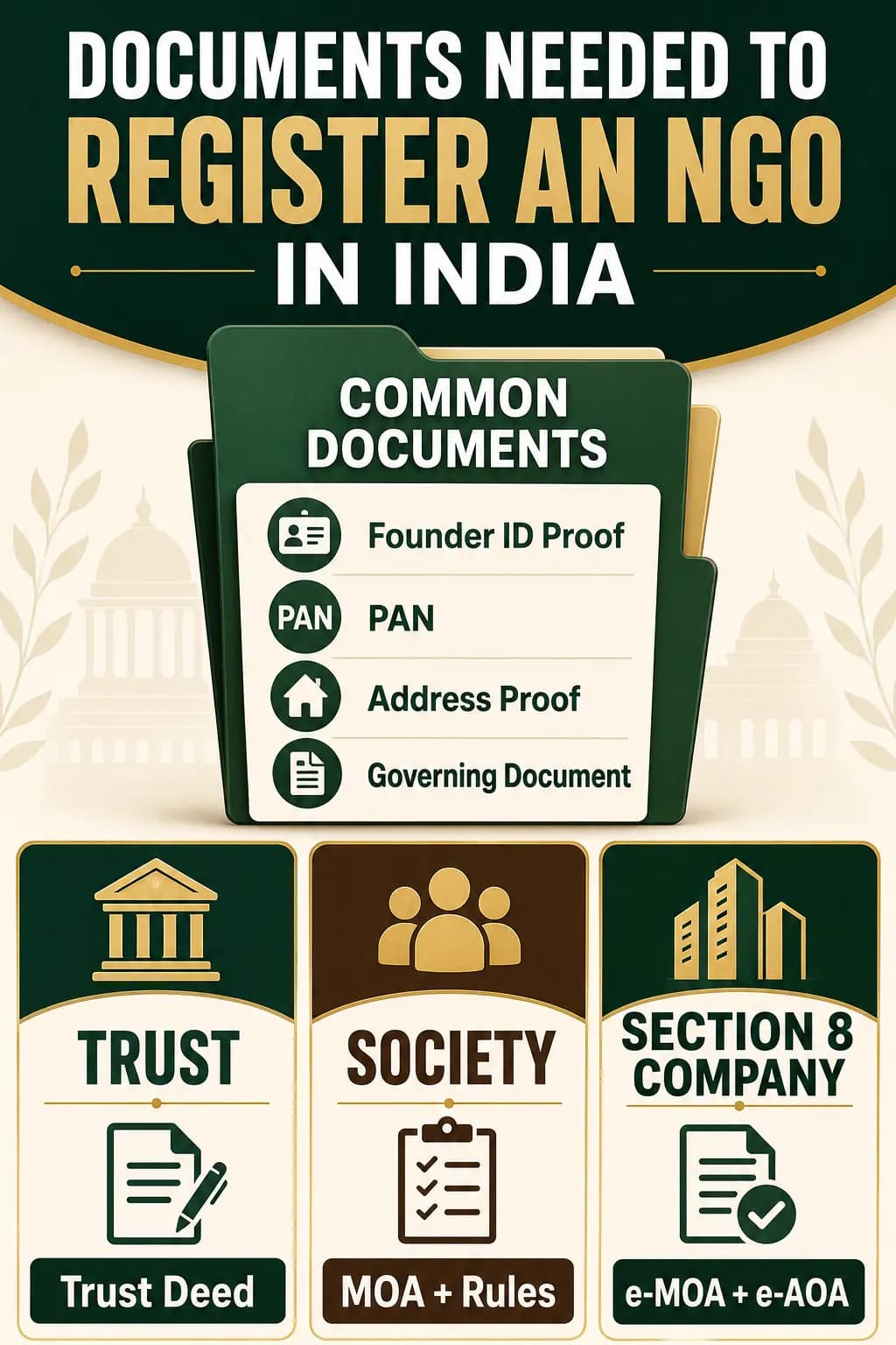 Documents Required for NGO Registration in India (2026)