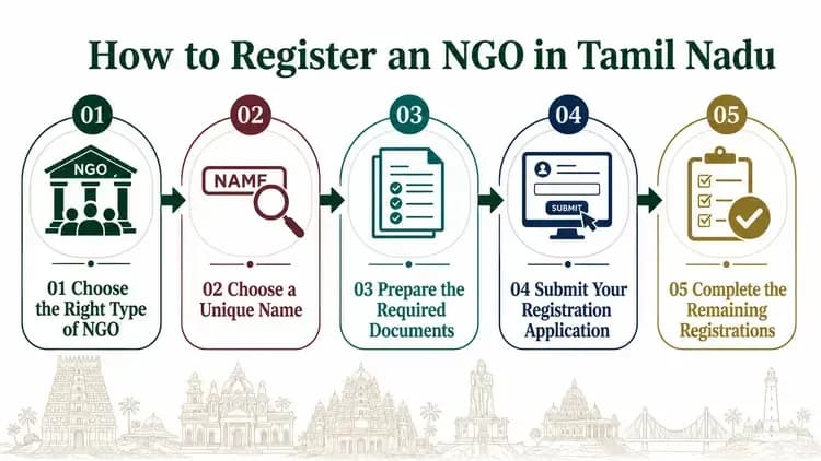 How Do I Register an NGO in Tamil Nadu Step-by-Step Process